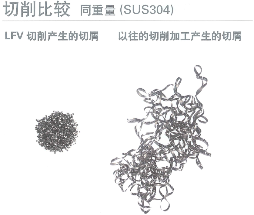 切削比較